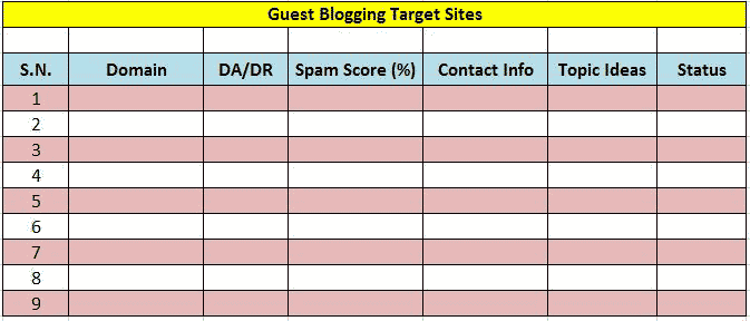 guest posting site list